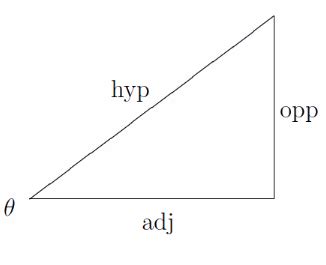 sin teta|Sin theta Formula Definition and Questions .